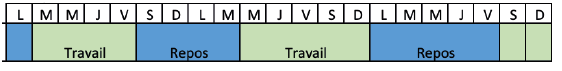 Planning Sailly